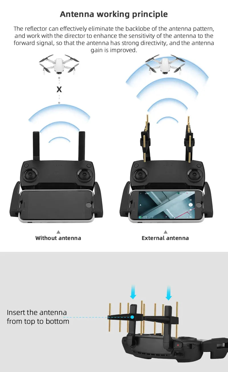 2.4Ghz Yagi Antenna Remote Control Signal Booster for DJI Mavic 2 Zoom Mavic Pro Mini 1/SE Air Phantom 3 4 FPV Signal Range Extender 21 2.4Ghz Yagi Antenna, reflector can effectively eliminate the backlobe of the antenna pattern, and work with the director