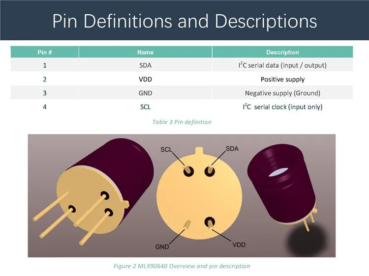 MLX90640 Camera, Pin Definitions and Descriptions Name Description SDA GND VDD Figure MLX90