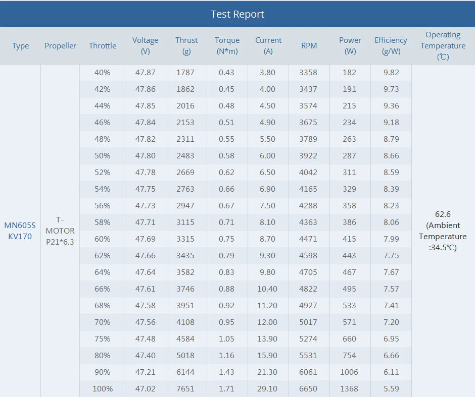 2Pcs/Set T-motor MN605-S KV170 8.1KG+ Thrust Brushless Motor For RC Boat Drone Airplane Aircarft Quadcopter Hexacopter 15 2Pcs/Set T-motor, T-motor MN605-S KV170 SPECIFICATIONS