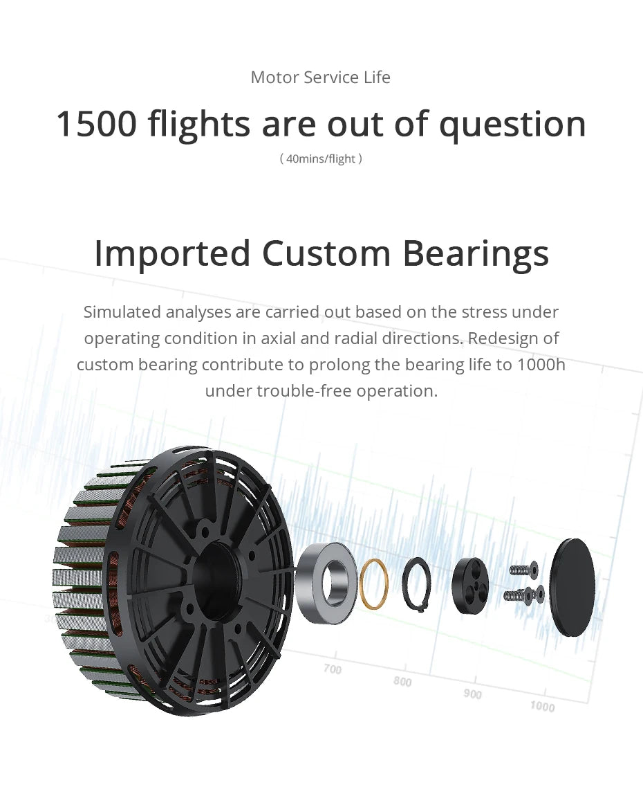 T-MOTOR, Service Life 1500 flights are out of question 40mins/flight . Redesign of