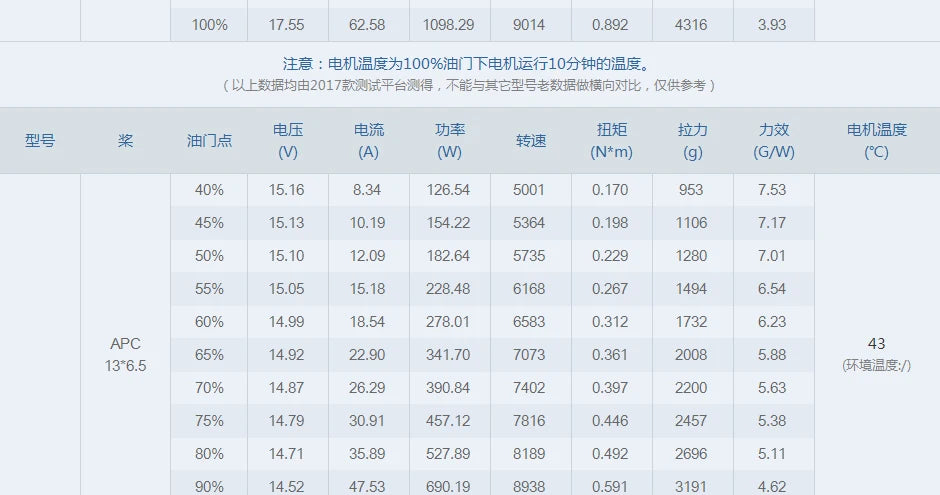 T-MOTOR AT3520 Motor - Long Shaft KV550 KV720 KV850 brushless motor Max Thrust 4.3KG for long range drones fixed wing uav Airplane Drone 22 T-MOTOR AT3520 long shaft brushless motor for long range drones fixed