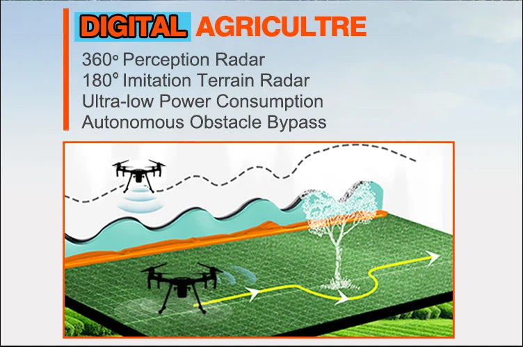 TYI 3W TYI6-16C 16L Agriculture Drone, @IGIAL AGRICULTRE 3609 Perception Radar 1809 Imitation Terra