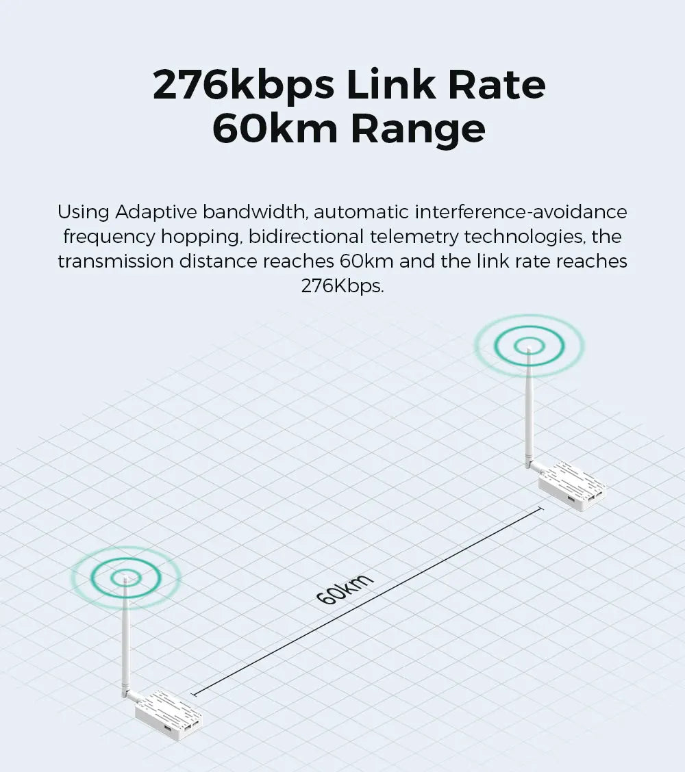 CUAV RC FPV Data Transmission, 276kbps Link Rate GOkm Range Using Adaptive bandwidth, automatic interference