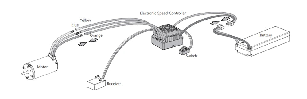 Electronic Speed Controller Yellow Blue Orange Battery Switch Motor Receive