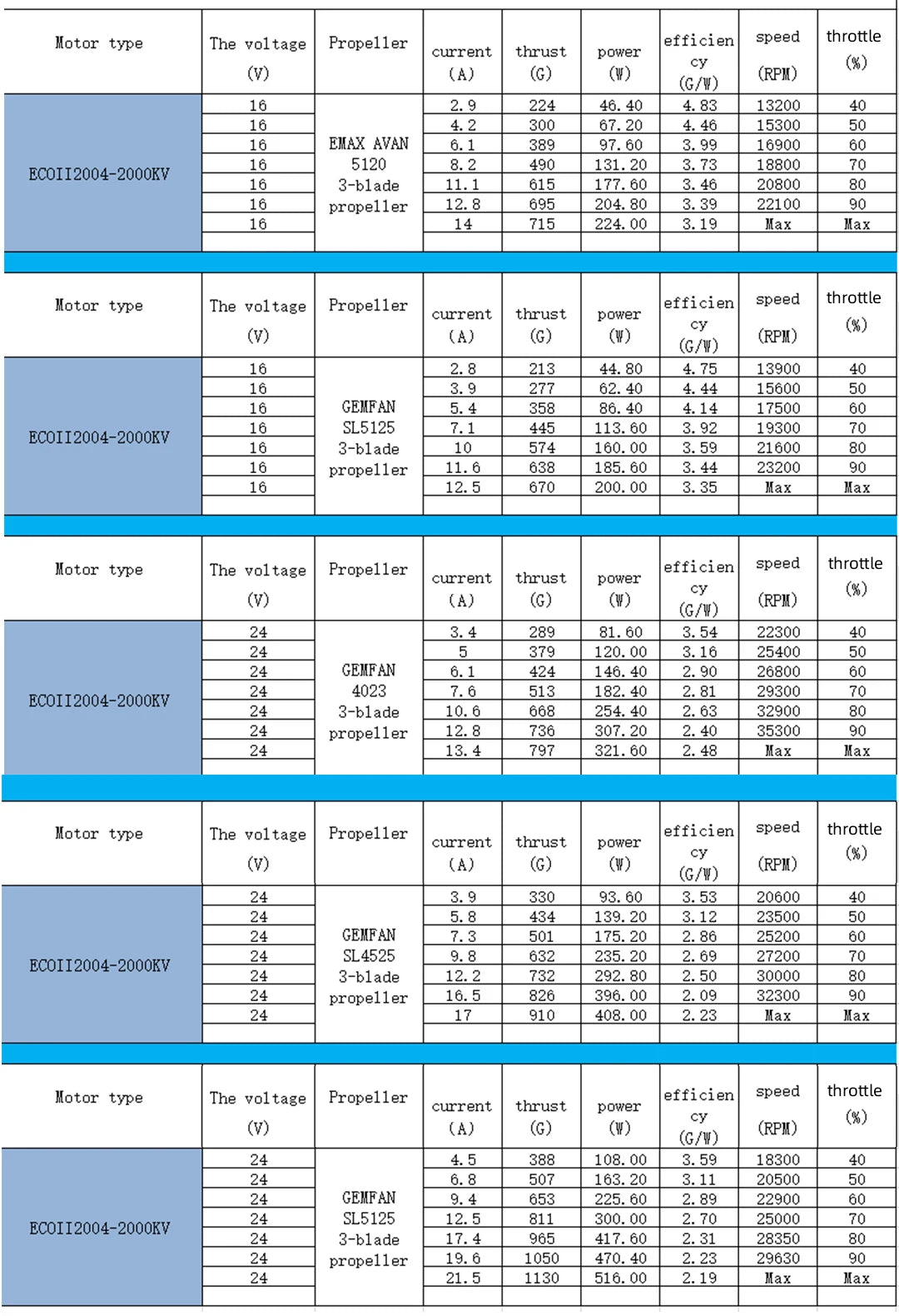 Emax ECO II Series 2004 Motor - 1600KV 2000KV 2400KV 3000KV Brushless Motor for RC Drone FPV Racing 13 Emax ECO II Series 2004 Motor, EMAX New Emax Official ECO II Series 2004 1600KV 2000KV 2