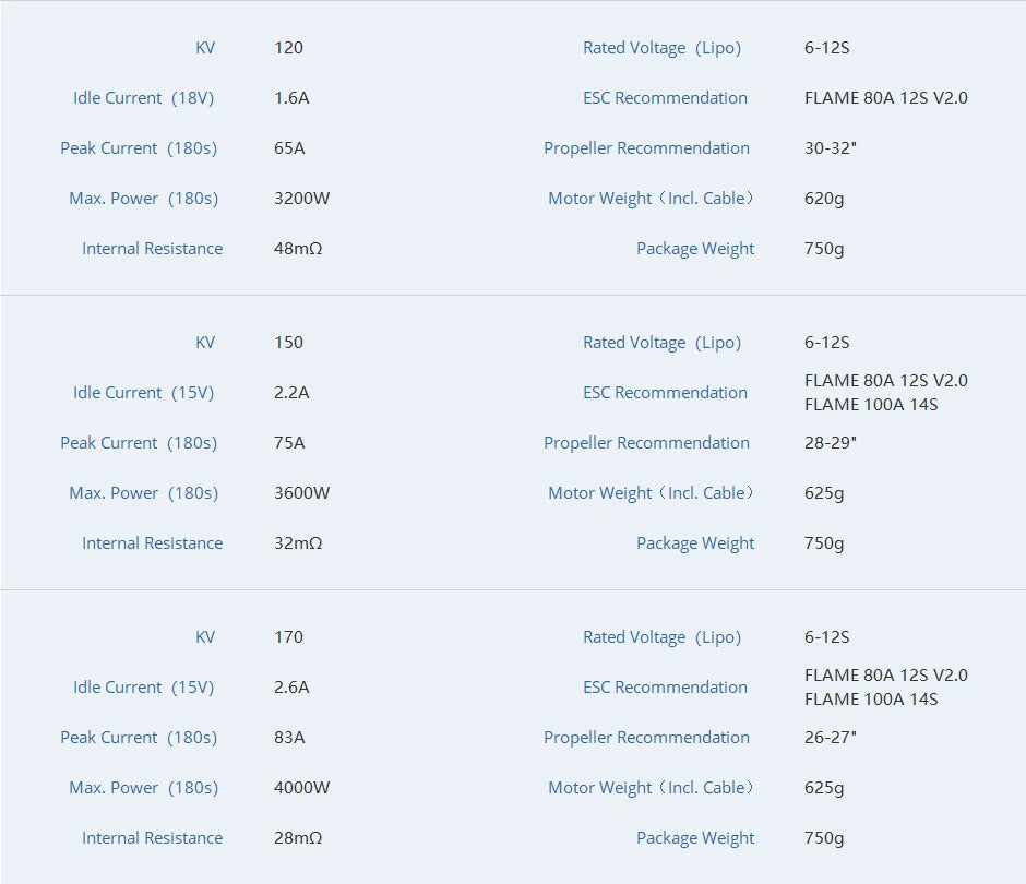 T-motor MN805-S KV120 KV150 170KV 16KG Thrust Brushless Electric Motor For VTOL Water Proof Heavy Lifting Aircraft Multirotor 15 T-motor, 6-12S FLAME 80A 12S V2.0 Idle Current (1SV)