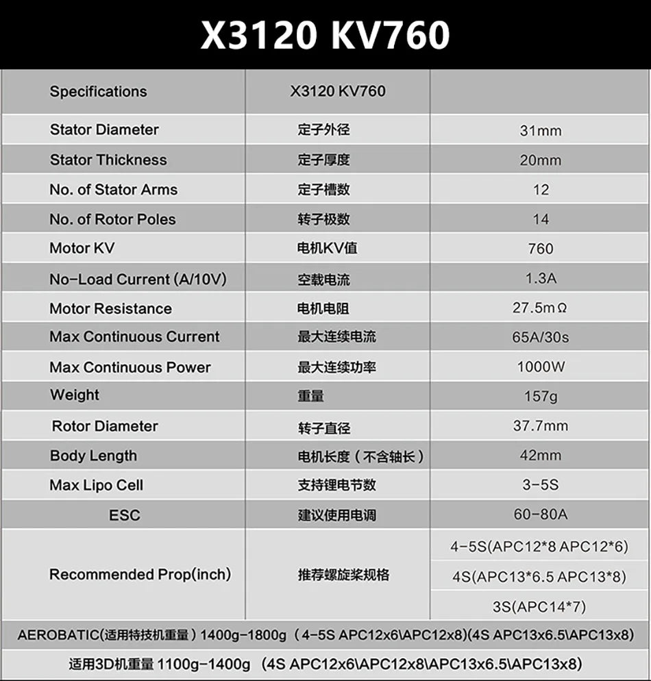 X3120 KV760 Stator Diameter 2796 31mm Stator Thick