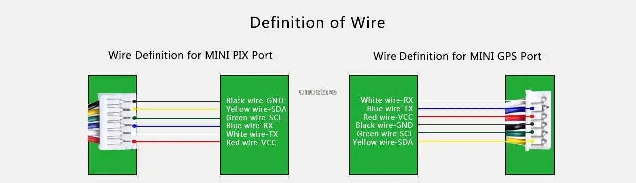 Radiolink Mini PIX M8N GPS Flight Controller , Definition of Wire Wire Definition for MINI PIX Port Wire definition for MINI GPS