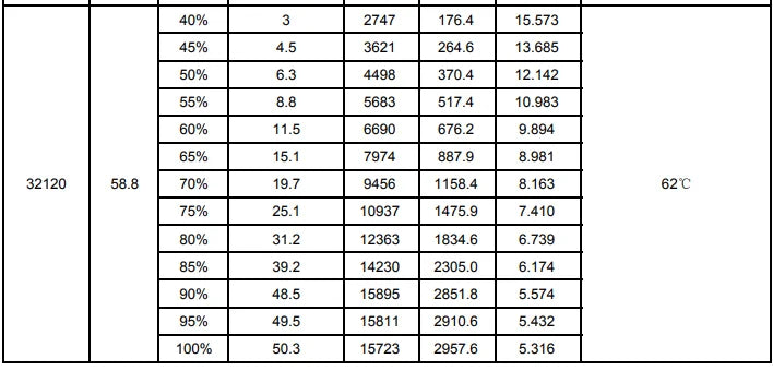Top-Motor T8 T10 Power Motor - 12S 14S KV110 ESC 40mm Diameter with Color Night lingts For 16-25L/KG Agricultrual spraying Drone 9 Top-Motor, take off weight 43-45KG) T10 (12-14S) 4 AXIS 16