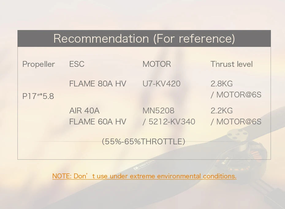 T-Motor P17x5.8 CF Prop, Propeller ESC MOTOR Thrust level FLAME 8OA HV U7-K
