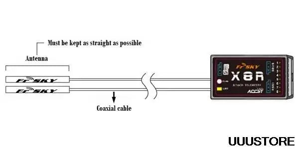 FrSky X8R Receiver, Anteuua Kkr Fcar XGA 4rjeLr (