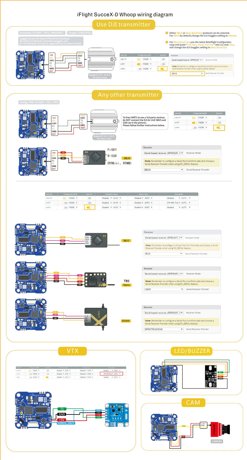 IFlight SucceX-D Whoop F4 AIO Flight Controller, for by default,change the DJI Gogcles setting to Kormal h 07