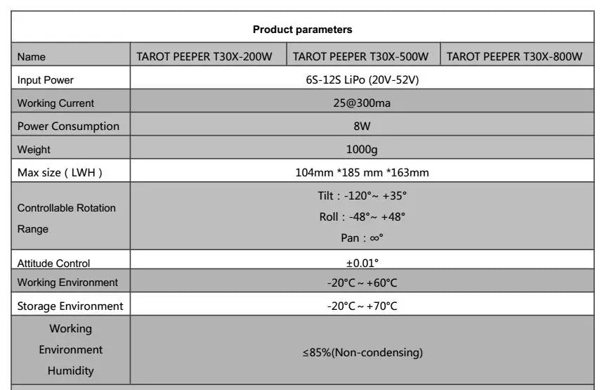 product parameters Name TAROT PEEPER TzOX-ZOOW TAR
