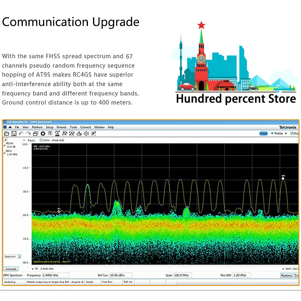 RadioLink RC4GS V3 - 2.4G 4CH 5CH 7CH 400M Distance Remote Controller Transmitter + R6Fg Gyro Inside Receiver for RC Car Boat V4V5 38 RadioLink RC4GS V3, RCAGS have superior anti-interference ability both at the same frequency band and different frequency