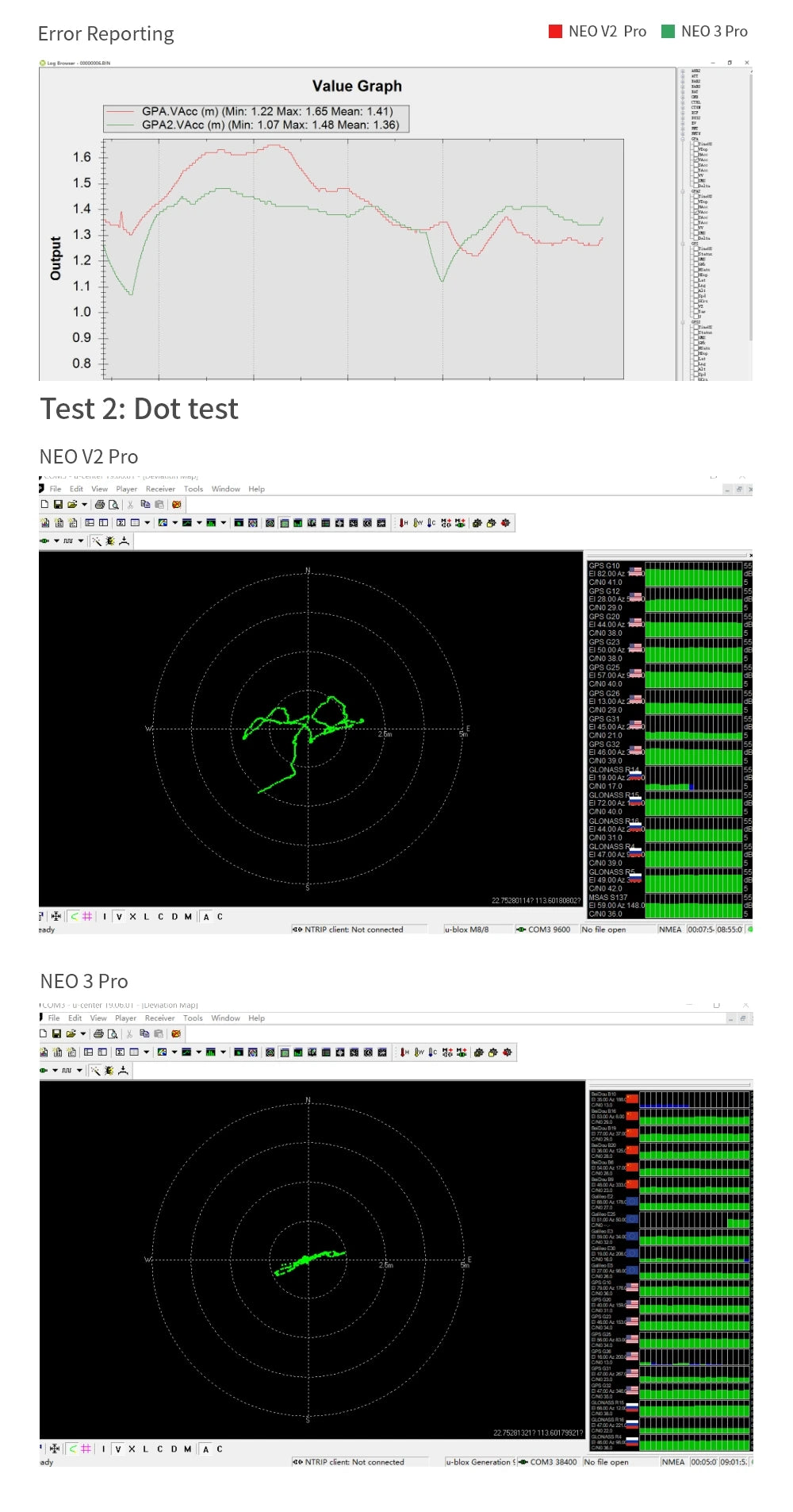 CUAV New NEO 3 PRO GNSS U-BLOX GPS, NEO 3 pro Features: 1 --Ublox M9N satellite receiver, accuracy up