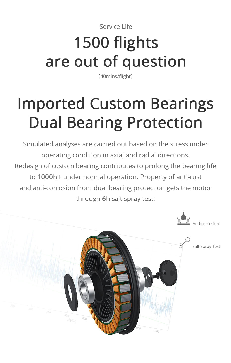T-motor, Service Life 1500 flights are out f question (4Omins/flight) Imported