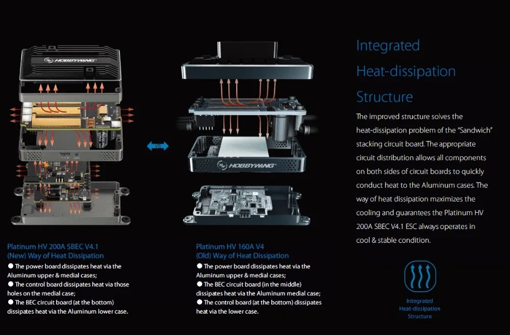 Hobbywing Platinum HV 200A V4.1 ESC, Integrated CHCnauec heat-dissipation structure solves