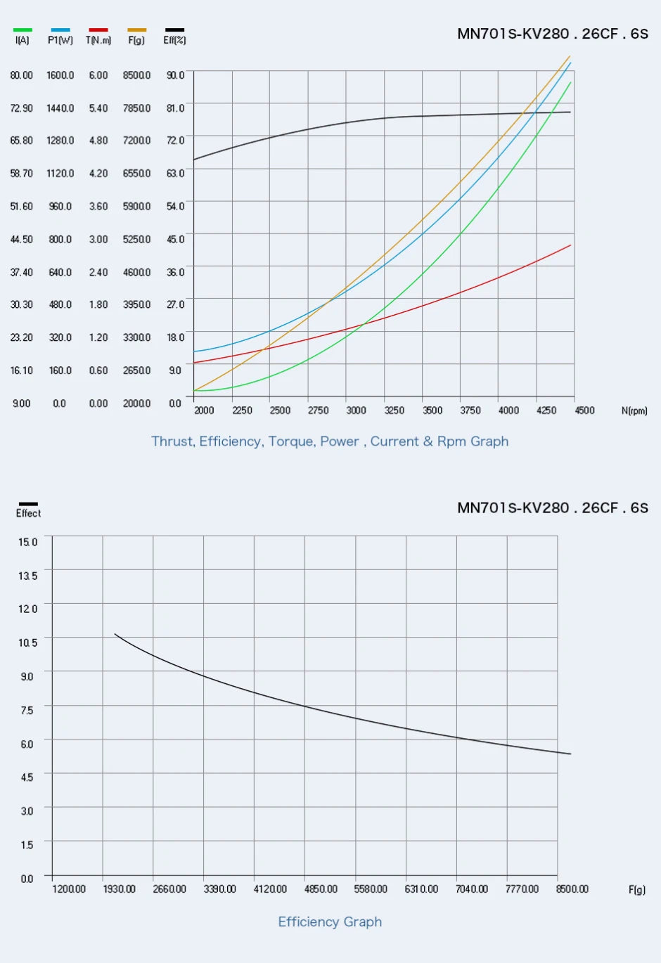 2Pcs/Set T-motor MN701-S KV135 KV280 Brushless Motor IP55 9.4KG+ Thrust For Multirotor Quadcopter UAV Aircraft RC Drone 24 2Pcs/Set T-motor, T-motor MN701-S KV135 KV280 Brushless Motor