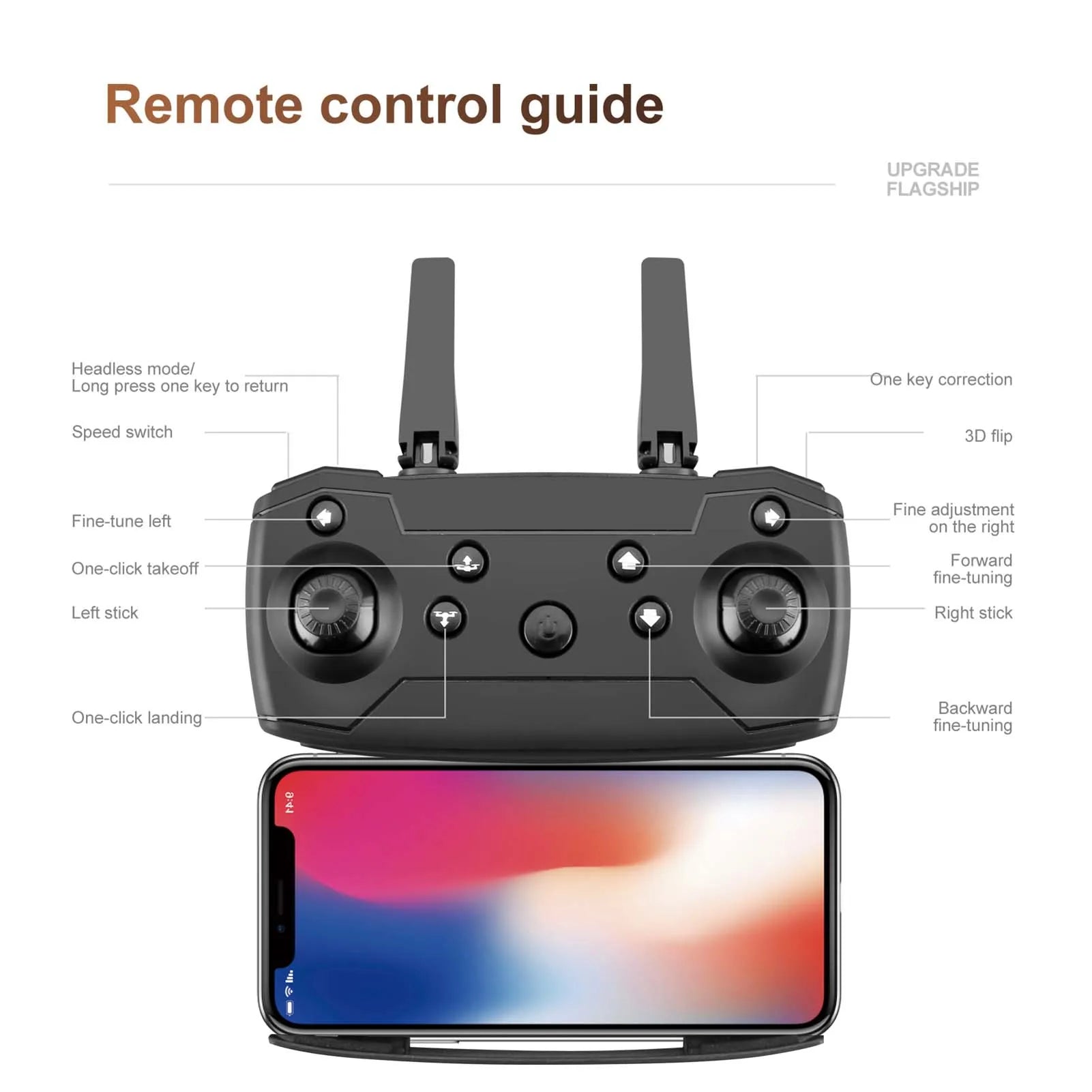 S89 Drone, remote control guide upgrade flagship headless model press one to return one correction