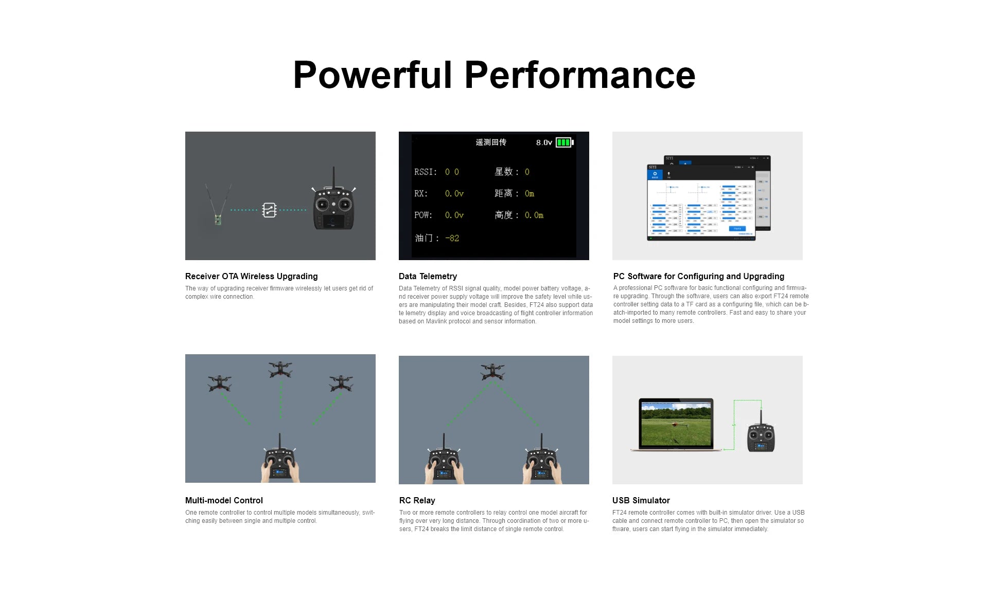 SIYI FT24 Transmitter, FT24 al30 support data controller setting data tc TF card 38 configuring
