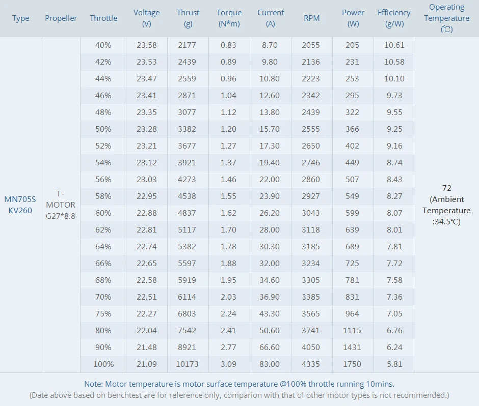 2Pcs/Set T-motor, T-motor MN705-S KV125 KV260 Brushless Motor