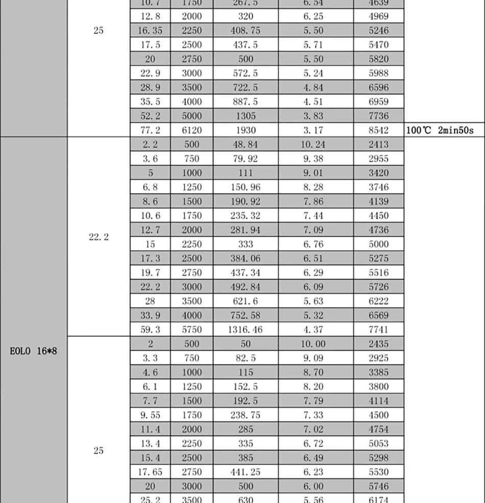 SUNNYSKY X4120-III X4125-III X4130-III 310KV 420KV 440KV 465KV 480KV Brushless Motor for RC Quadcopter Airplanes Fixed Wing Plane 14 SUNNYSKY X III Version Motor SPECIFICATIONS Use :