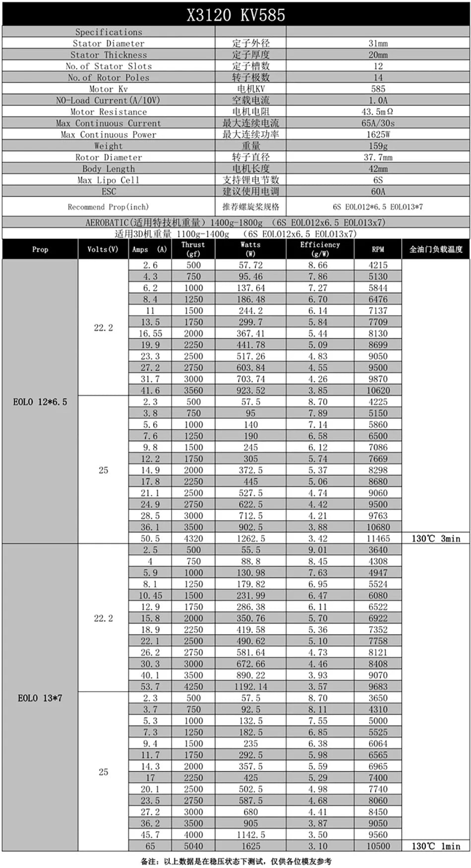 1/2/4PCS SUNNYSKY X3120-III 585KV 760KV 880KV 1025KV Brushless Motor for RC Quadcopter Airplanes Fixed Wing UAV Plane 11 X3120-III Brushless Motor for RC Quadcopter Airplanes