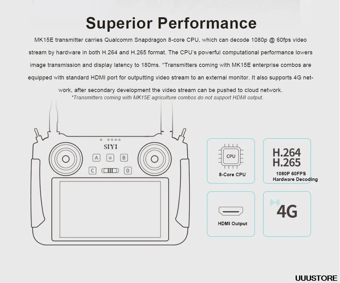 SIYI MK15E Transmitter, Qualcomm Snapdragon 8-core CPU can decode 108Op 6ofps video stream