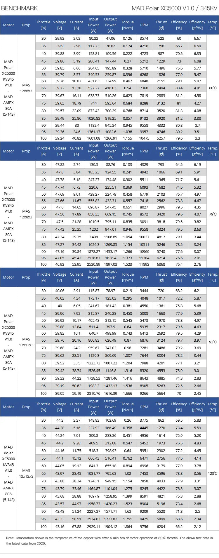 MAD Polar XC5000 X Class Drone Motor, Extremely light, weighing only 6.9 kg, for maximum thrust and efficiency.