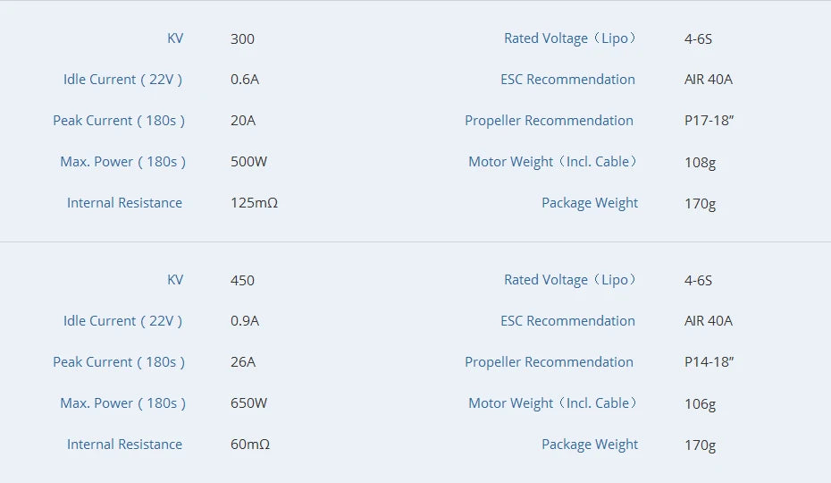 T-motor MN5006 KV300 KV450 Brushless Motor Antigravity Light Efficient 4-6S 3KG Trust Fit For P17x5.8 / P18x6.1" 14 T-motor, 0.6A ESC Recommendation AIR 40A Peak Current 180s 20