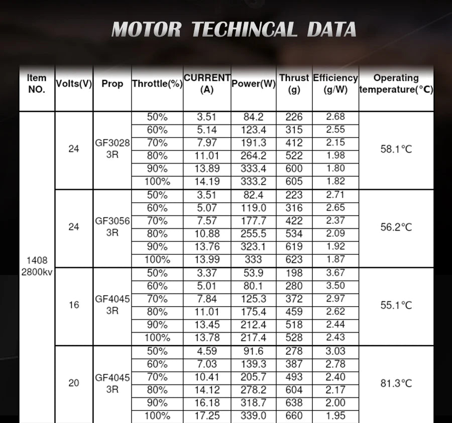 4PCS Flashhobby Arthur A1408(1.5) 2800KV3650KV Racing Edition Brushless Motor for RC FPV Racing Drone DIY Accessories 14 : 12*M2 Recommend: 4 inch prop application Package included