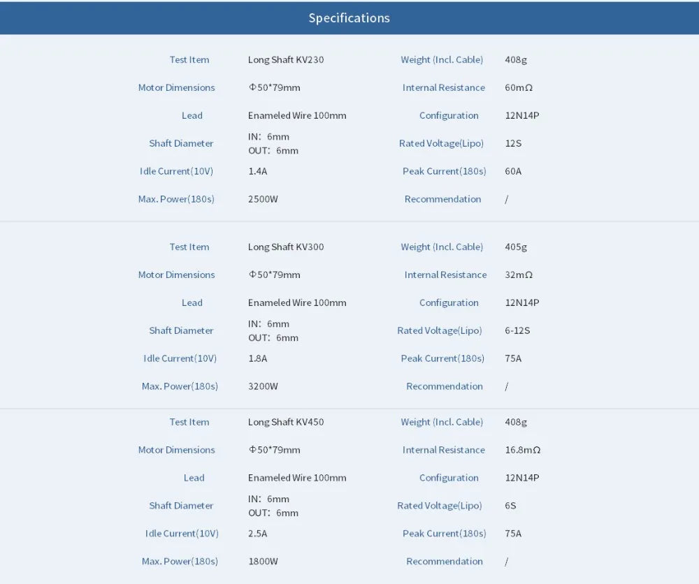 T-MOTOR AT4130 Brushless Motor - KV230 300KV 450KV 7.8KG Thrust Customized UAV drone Electric fixed wing motor OEM or ODM 14 T-MOTOR, Specifications Test Item Long Shaft KV230 Weight (Incl. Cable)