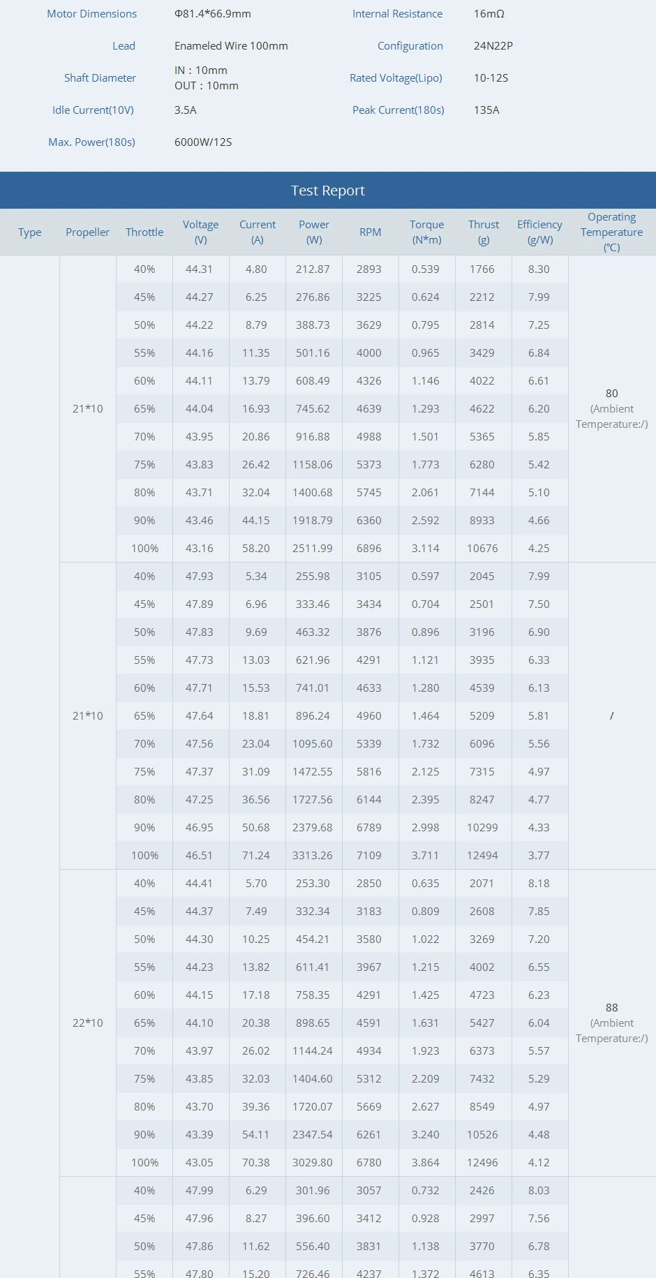T-motor AT7224 KV160 KV190 18KG Thrust Long Shaft Brushless Motor For Fixed Wing Drone 12 T-motor, RC Parts & Accs : Motors Quantity : 1
