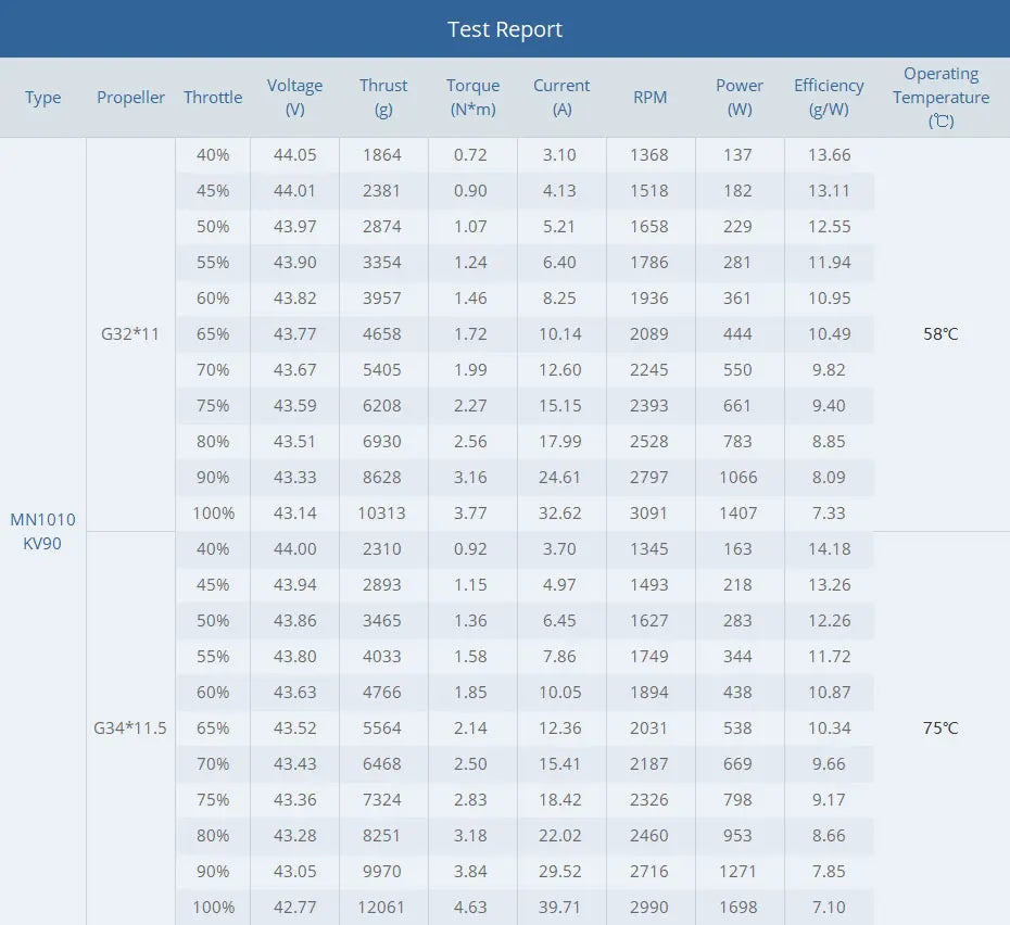 T-motor MN1010 KV135 KV90 Brushless Motor SPEC
