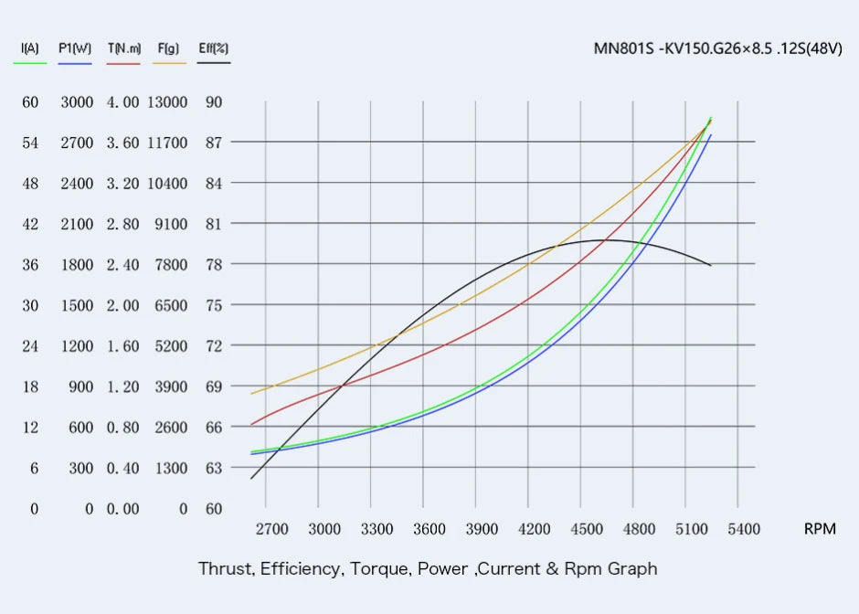 T-motor, RC Parts & Accs : Motors Origin : Mainland China