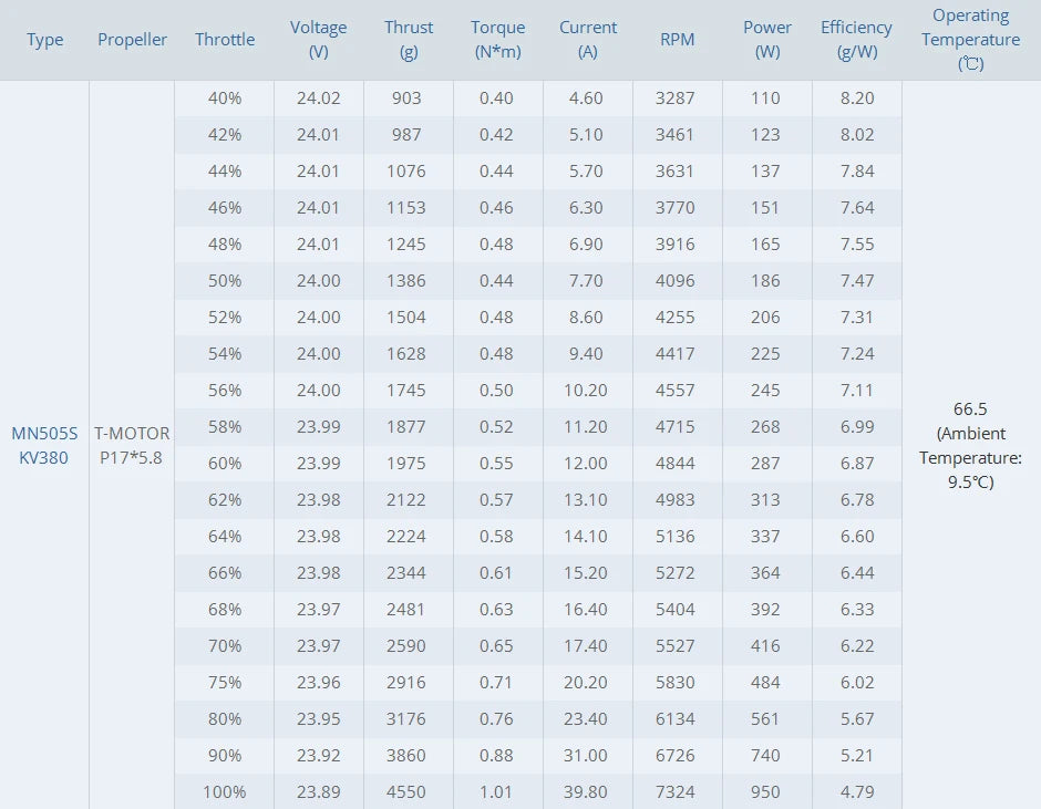 T-Motor MN505-S KV320 Max Thrust 6.7KG Navigator Series Brushless Electrical Motor For Multirotor Aircraft RC Drone Accessories 12 T-Motor, T-MOTOR MN505-S KV320 Max SPECIFICATION