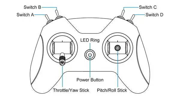 BETAFPV LiteRadio 2 SE Radio Transmitter, Switch A Switch C Switch Switch D LED Ring Power Button ThrottlelYaw