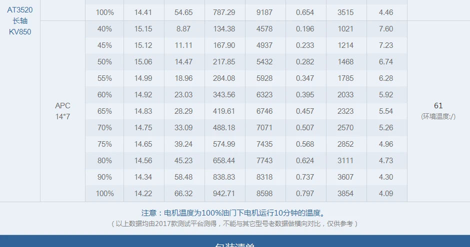 T-MOTOR AT3520 Motor - Long Shaft KV550 KV720 KV850 brushless motor Max Thrust 4.3KG for long range drones fixed wing uav Airplane Drone 23 T-MOTOR AT3520 long shaft brushless motor for long range drones fixed