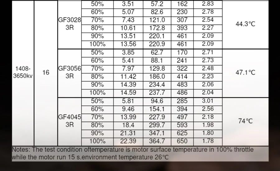 4PCS Flashhobby Arthur A1408(1.5) 2800KV3650KV Racing Edition Brushless Motor for RC FPV Racing Drone DIY Accessories 15 : 12*M2 Recommend: 4 inch prop application Package included