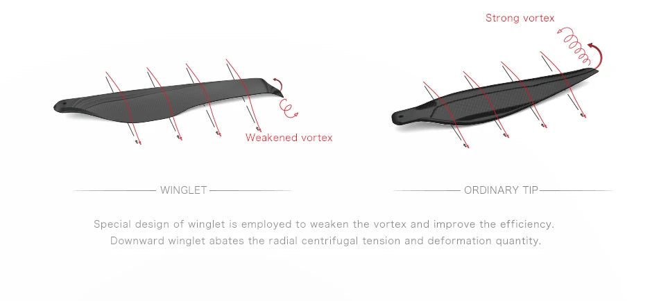 T-motor FA15.2x5 Propeller, special design of winglet is employed to weaken the vortex and improve the efficiency 