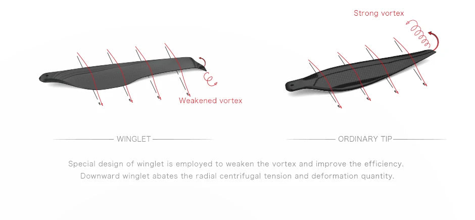 T-motor FA15.2x5 Propeller, special design of winglet is employed to weaken the vortex and improve the efficiency
