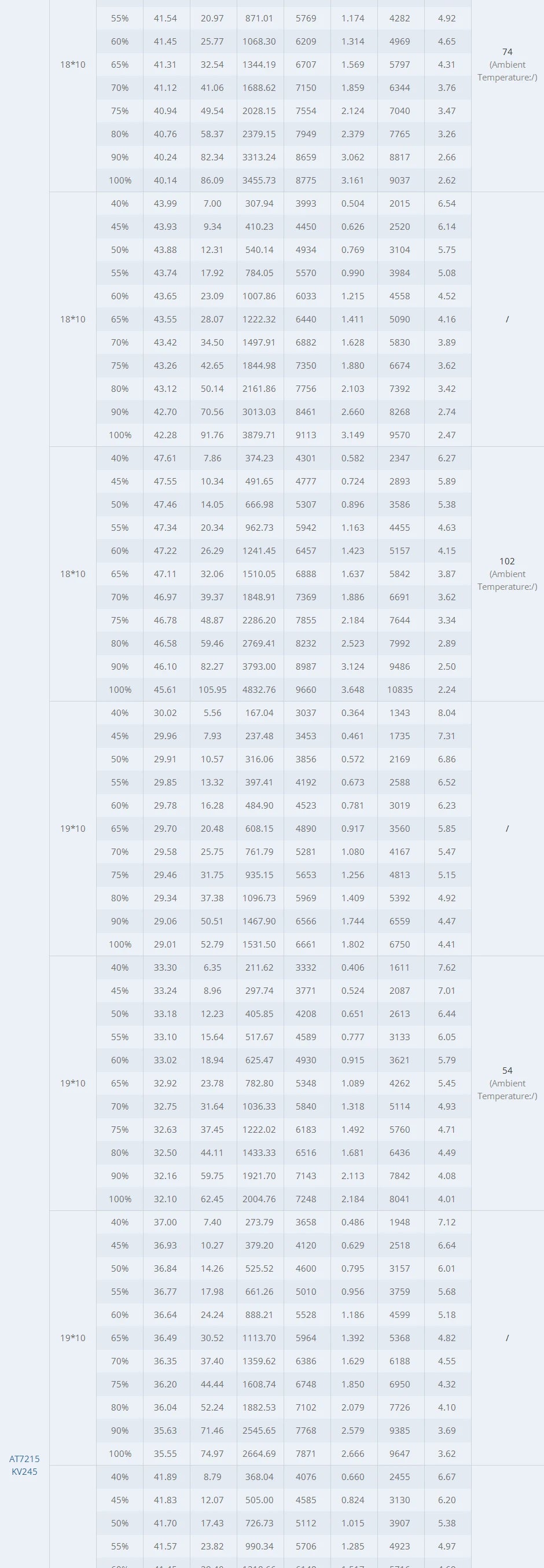 T-motor AT7215 Brushless Motor - KV200 KV220 KV245 KV270 Max Thrust 14KG Drone Motor For RC Drone Fixed Wing 120E-170E Aircraft, 30-40CC 13 T-motor AT7215 Brushless Motor SPECIFICATIONS Use : Vehicle