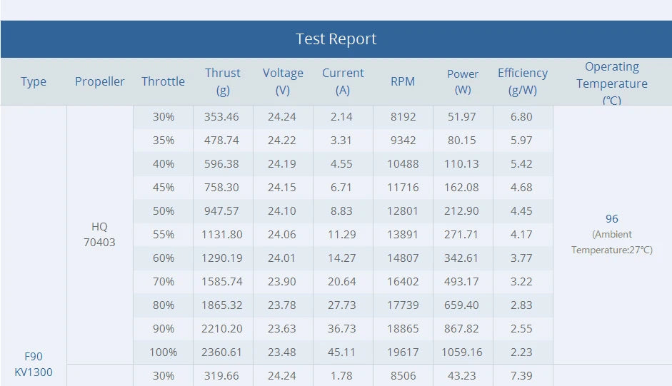 T-motor F90 KV1300 KV1500 Brushless Motor For FPV Freestyle Version RC Racing Drone 13 T-motor F90 KV1300 KV1500 Brushless Motor SPECIF