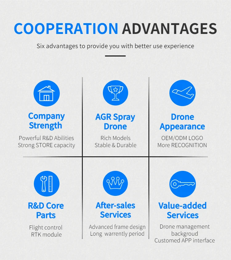 AGR A22 RTK 20L Agriculture Drone - agricola 20l farm dron for agriculture spray drone 9 AGR A22 RTK 20L Agriculture Drone, AGR Spray Drone Strength Drone Appearance Powerful R&D Abilities