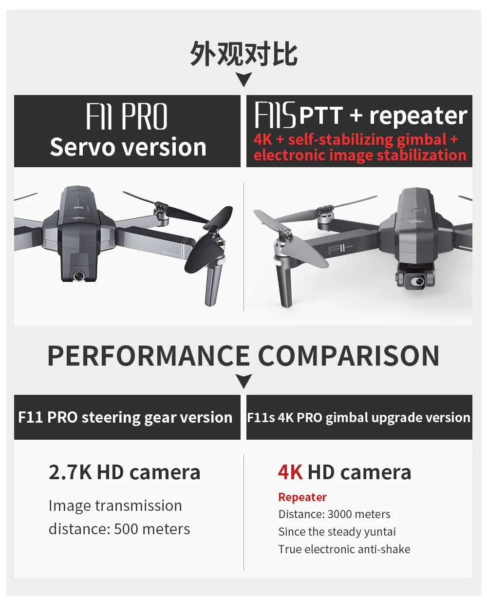 SJRC F11 / F11S  Pro Drone, bk>xtEb FII PRO Fsptt repeater