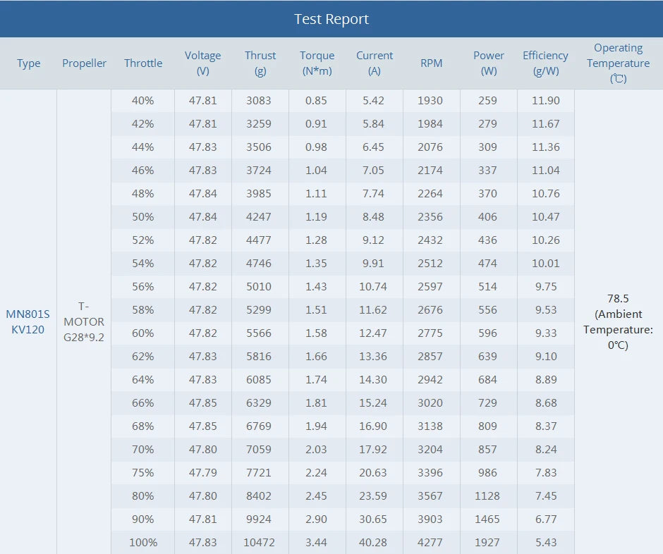 T-motor, RC Parts & Accs : Motors Origin : Mainland China