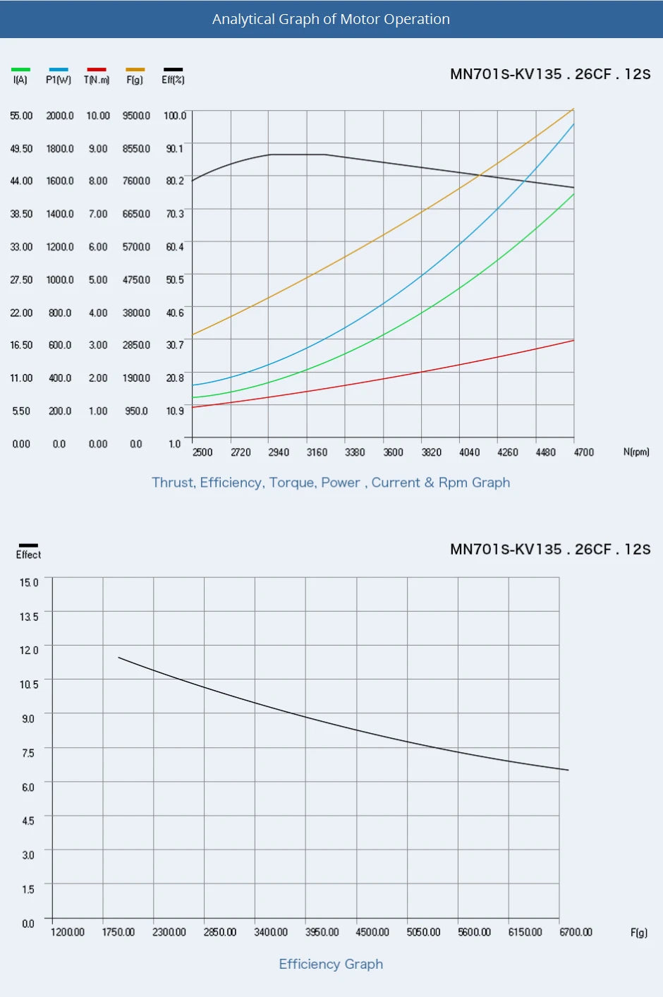 2Pcs/Set T-motor MN701-S KV135 KV280 Brushless Motor IP55 9.4KG+ Thrust For Multirotor Quadcopter UAV Aircraft RC Drone 23 2Pcs/Set T-motor, T-motor MN701-S KV135 KV280 Brushless Motor