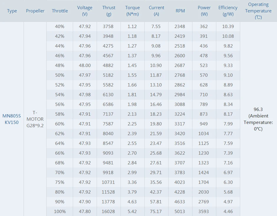 T-motor MN805-S KV120 KV150 KV170 Brushless Motor 16KG+ Big Thrust For VTOL Long Endurance Heavy Load Multicoptor Drone 17 T-motor, RC Parts & Accs : Motors Origin : Mainland China