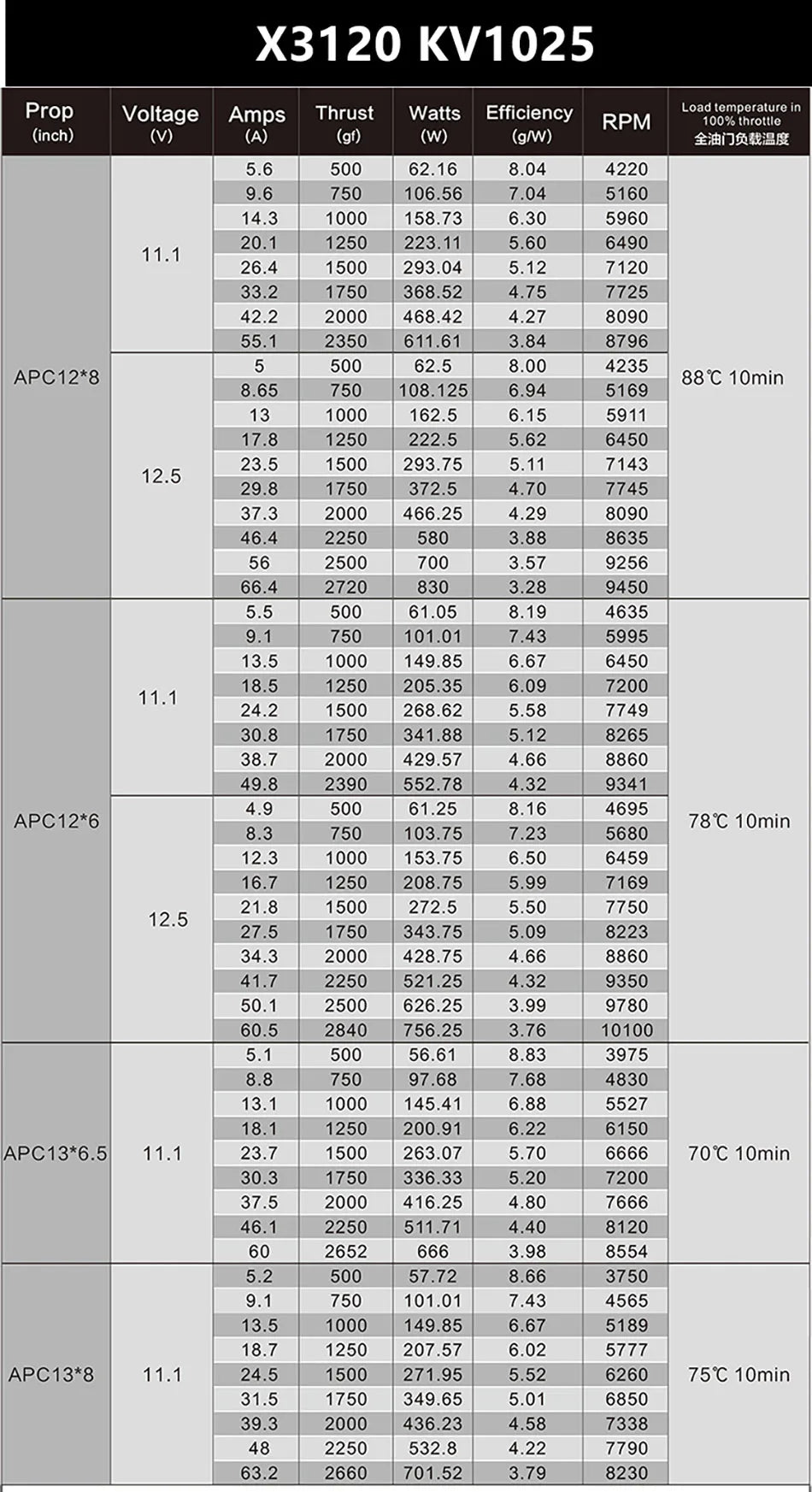 1/2/4PCS SUNNYSKY X3120-III 585KV 760KV 880KV 1025KV Brushless Motor for RC Quadcopter Airplanes Fixed Wing UAV Plane 16 X3120-III Brushless Motor for RC Quadcopter Airplanes