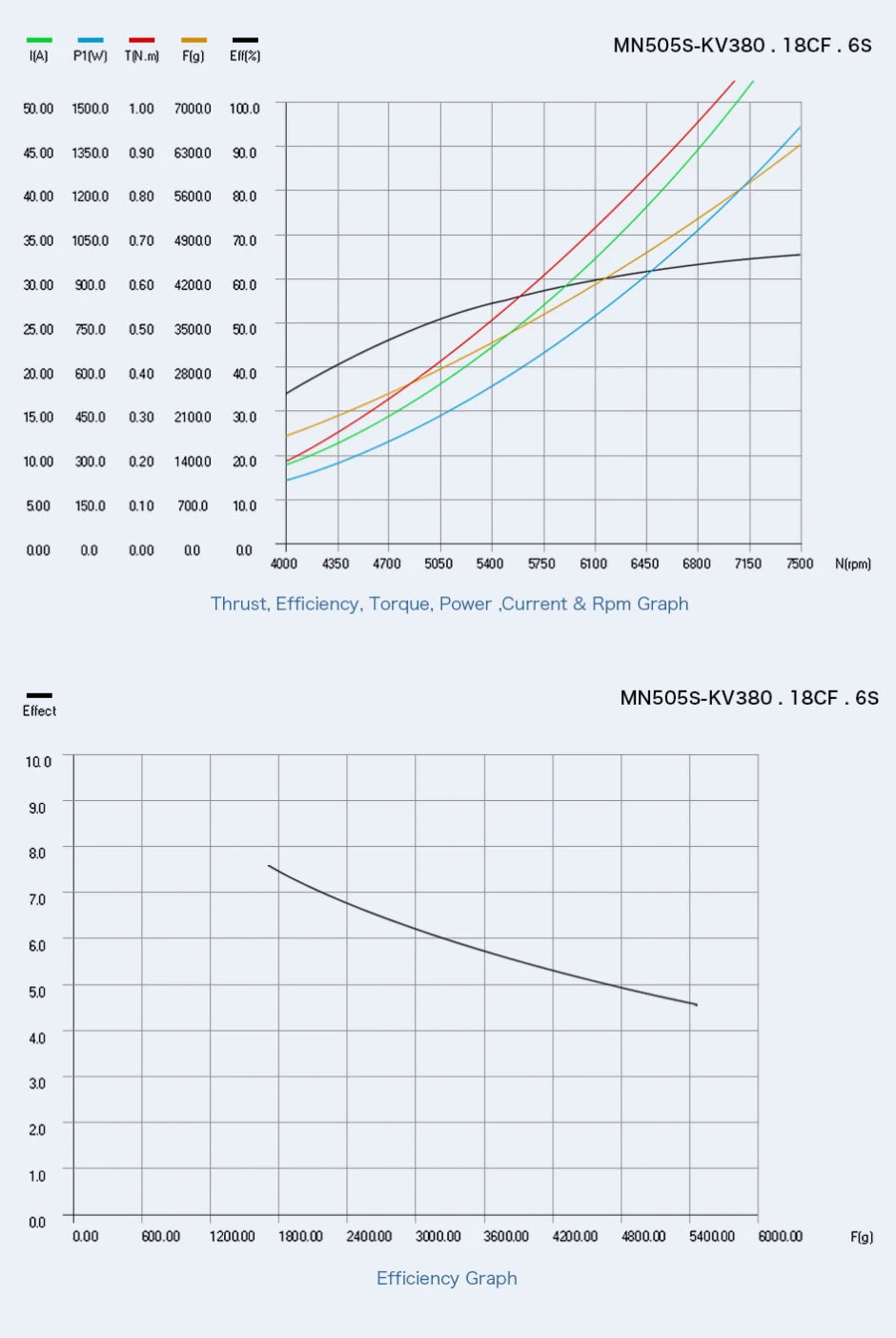 T-Motor MN505-S KV320 Max Thrust 6.7KG Navigator Series Brushless Electrical Motor For Multirotor Aircraft RC Drone Accessories 15 T-Motor, T-MOTOR MN505-S KV320 Max SPECIFICATION